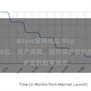 Bitpie官网地址 Bitpie安全钱包：资产保障，随时保护您的数字货币