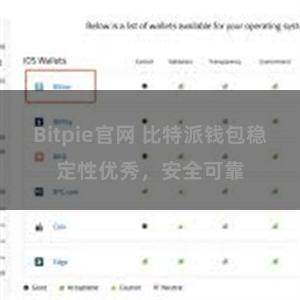 Bitpie官网 比特派钱包稳定性优秀，安全可靠